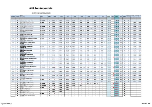 Klasyfikacja generalna