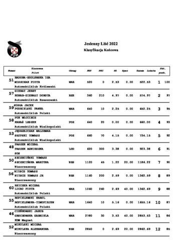 Klasyfikacja Końcowa_2